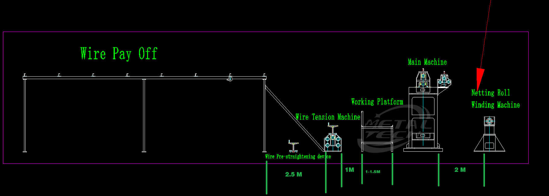 Procesul de producție al mașinii de rețea de sârmă hexagonală